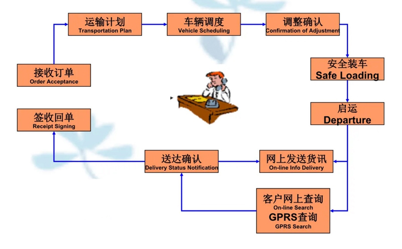 苏州到安仁搬家公司-苏州到安仁长途搬家公司